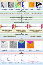 DeepSARFlood-Operational SAR-based Flood Mapping using Ensemble Deep Learning and a Novel Ensemble Model Selection Algorithm