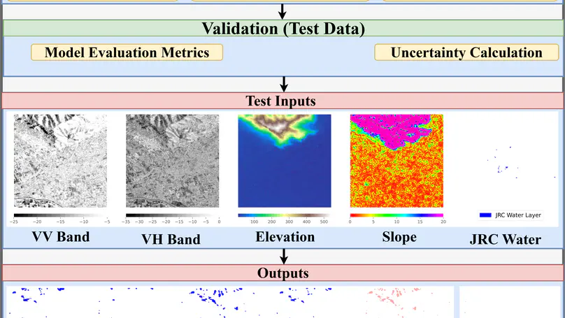 DeepSARFlood-Operational SAR-based Flood Mapping using Ensemble Deep Learning and a Novel Ensemble Model Selection Algorithm