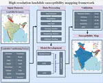 High resolution landslide susceptibility mapping using ensemble machine learning and geospatial big data