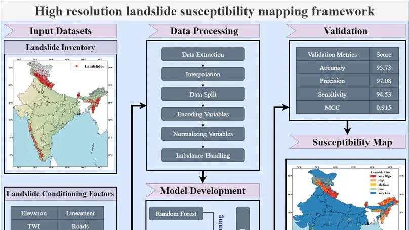 High resolution landslide susceptibility mapping using ensemble machine learning and geospatial big data